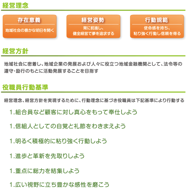 事業方針